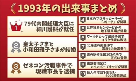 1993年8月16日|1993年の日本